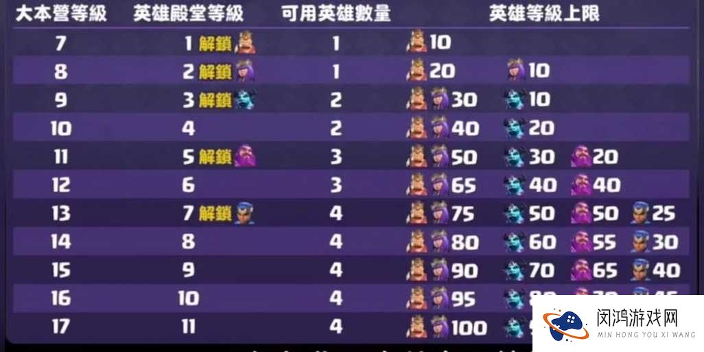 列王的纷争新手奖励全揭秘,助你快速崛起