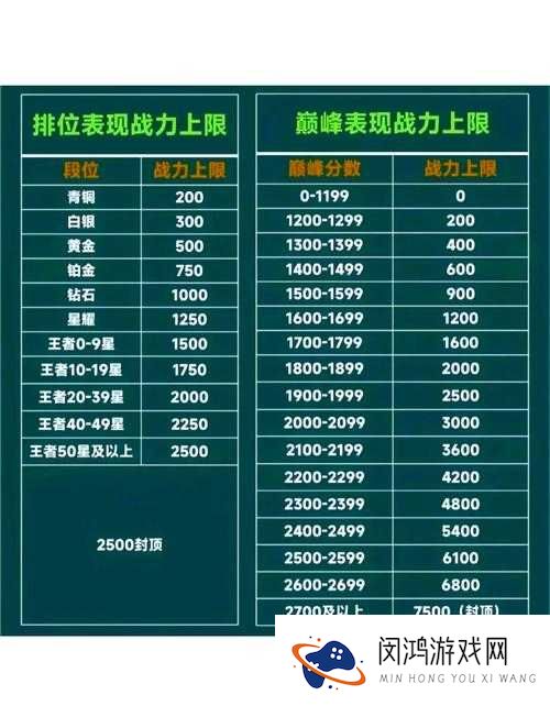 积分赛突破2600分大关究竟代表什么段位?挑战极限,你能跻身顶尖高手行列吗?