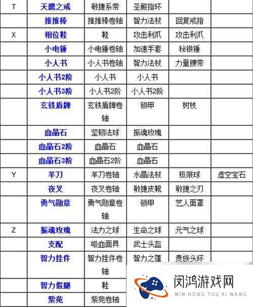 刀塔传奇黑市商人买什么?黑市商人必买装备推荐