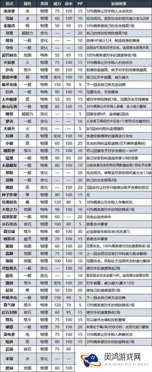口袋妖怪复刻月精灵深度解析,技能属性图鉴与战斗策略