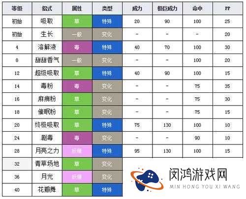 口袋妖怪复刻走路草怎么样?口袋妖怪复刻走路草图鉴在资源管理中的重要性