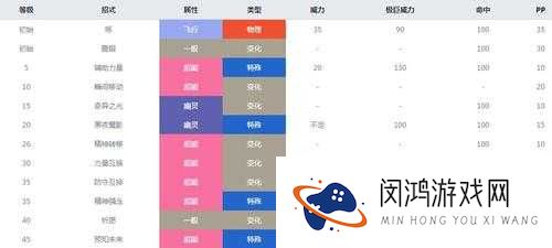 口袋妖怪复刻天然雀进化一览,天然雀属性图鉴与未来玩法革命