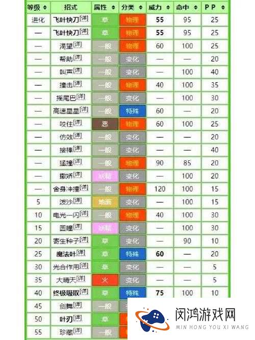 宝可梦大探险必看!热水技能逆天效果大揭秘,秒懂实战神技!