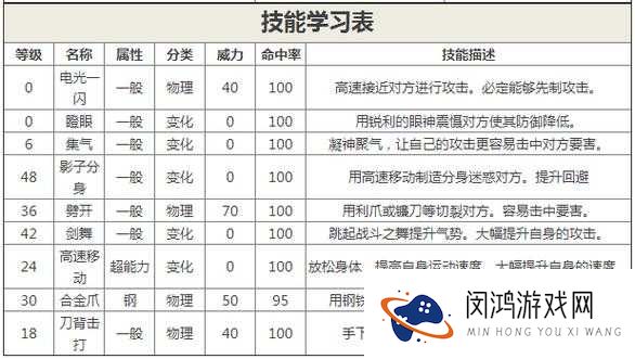 口袋妖怪复刻巨钳螳螂技能详解 巨钳螳螂属性图鉴