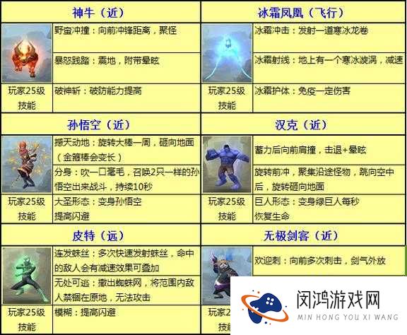 太极熊猫武器哪个好?武器选择详解
