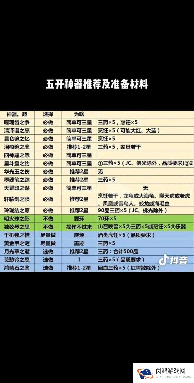 梦幻神域装备合成秘籍,打造你的专属神器