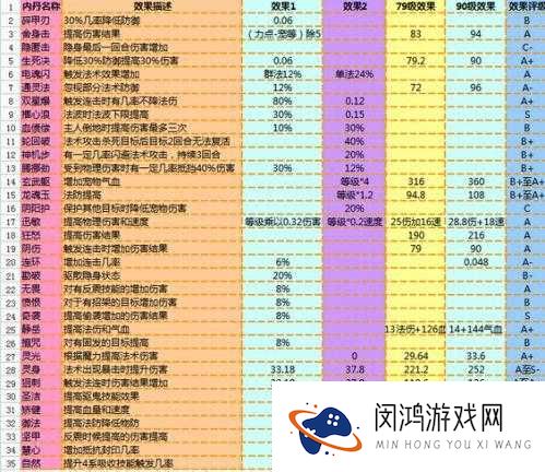 梦幻西游手游攻宠内丹选择攻略