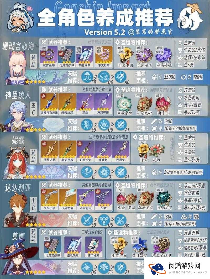 大圣归来手游主角怎么培养 主角培养详解