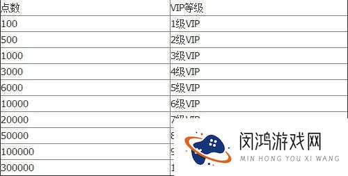 琅琊榜手游VIP价格表及各等级特权详解,以及未来玩法革命预测
