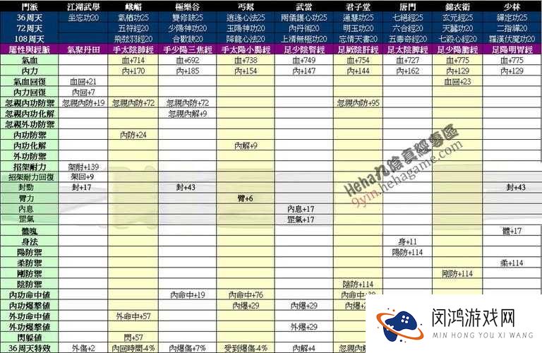 九阴真经手游内功选择什么好?内功效果属性搭配详解