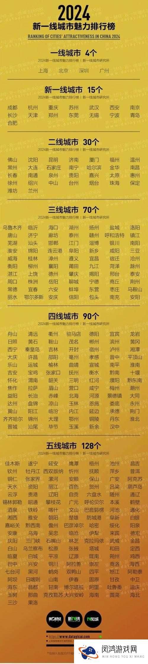 2024 超一线城市有哪些?它们的发展前景如何?