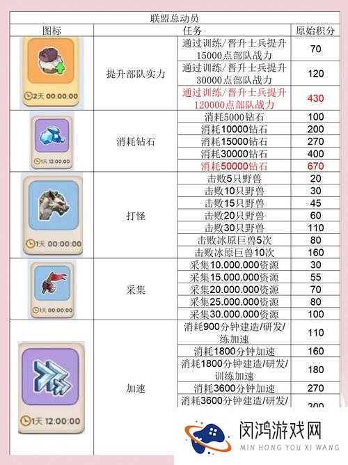 CF手游日常任务攻略,高效完成与资源管理