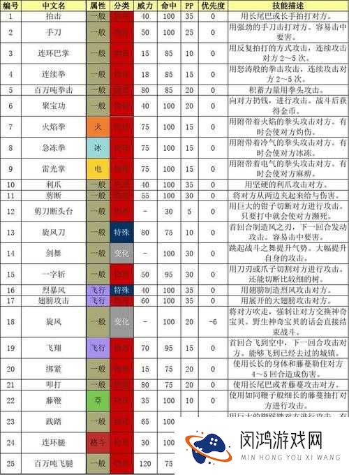口袋妖怪复刻反拳技能介绍与详解攻略