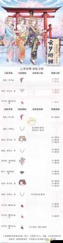 奇迹暖暖游鲤图怎么获得,套装获取及花费介绍