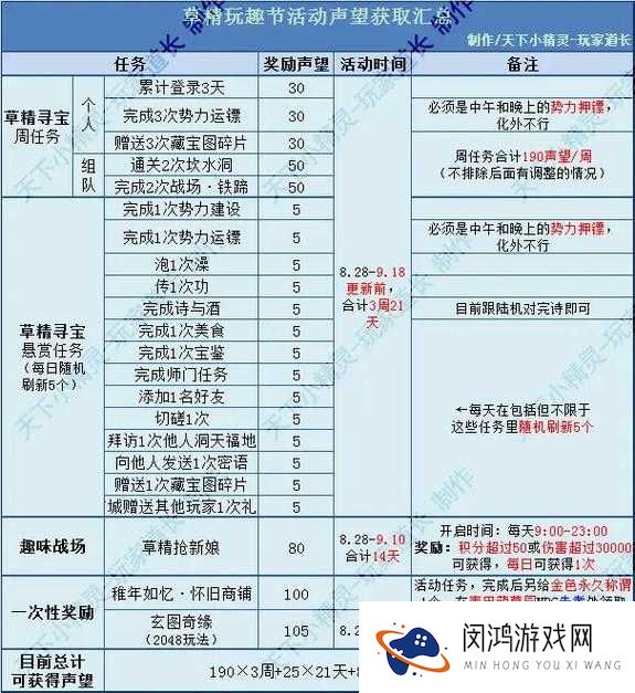 CF手游声望怎么获取 声望获取方法详解