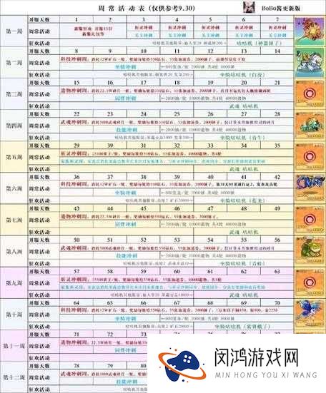 冒险王2离线挂机好吗?离线挂机奖励详解