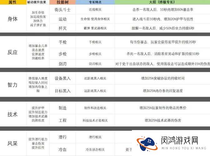有杀气童话,蘑菇怪呆呆技能与属性深度解析