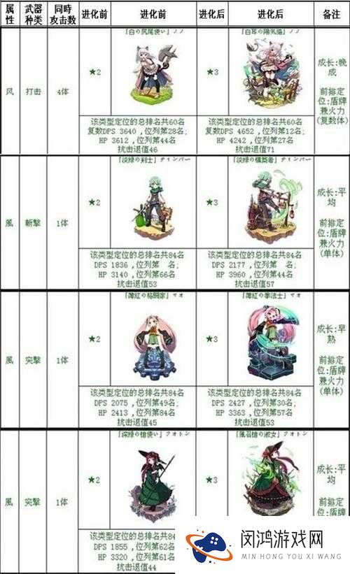 梅露可物语进化表治疗篇,奶妈人物进化一览