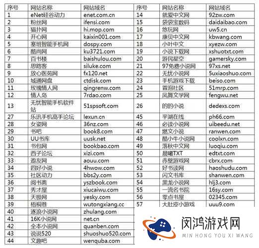 黄页网站免费频道大全究竟包含哪些内容?快来一探究竟