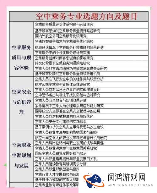 中国民航空姐:揭秘神秘的空中天使是如何炼成的