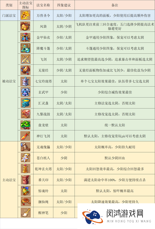 梦幻西游手游狮驼岭装备搭配全攻略