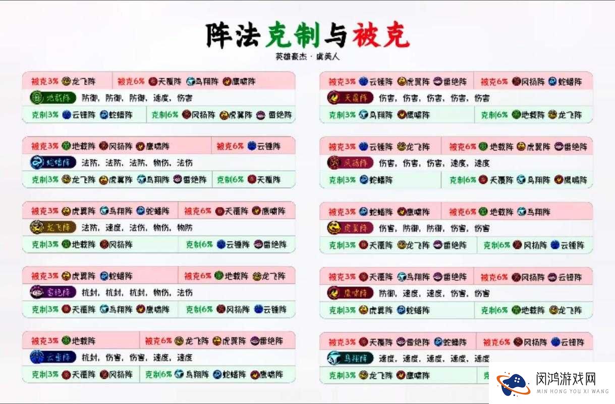 梦幻西游手游方寸PK阵型与技巧攻略