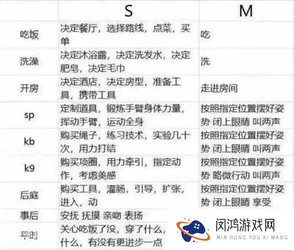 线上 s 怎么开始调 m?这几个方法或许能帮到你