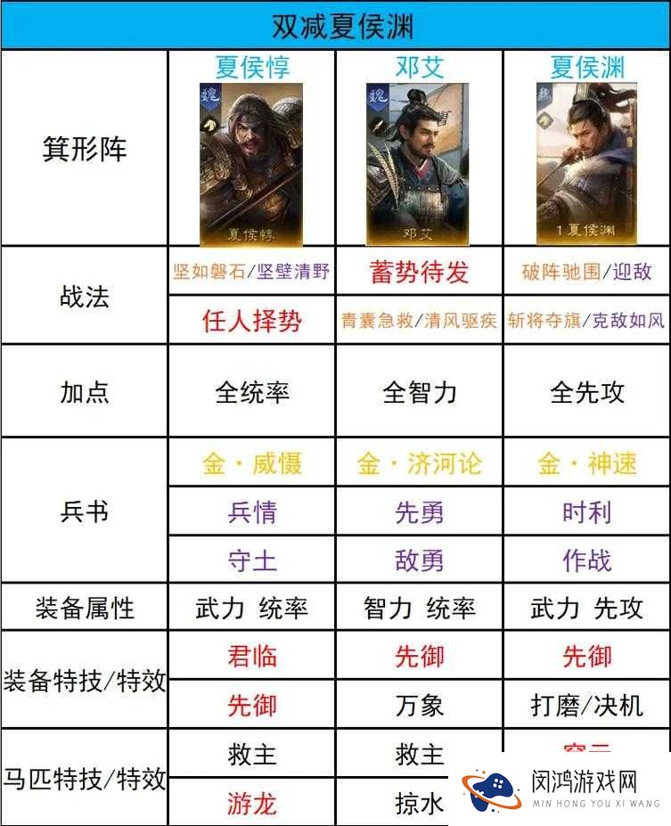 锤子三国平民阵容怎么搭配 平民玩家阵容搭配详解