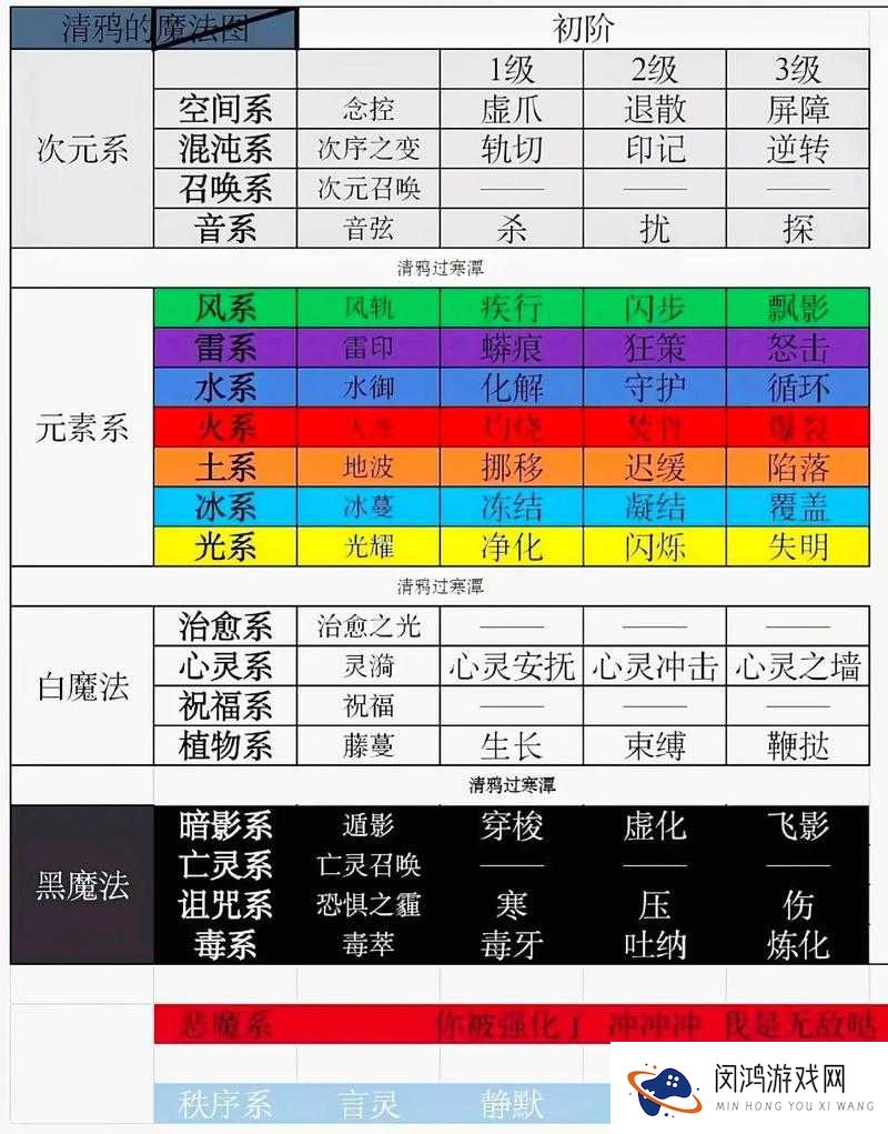师父有妖气通天教主属性介绍 技能天赋图鉴