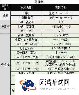 拳皇97OL草薙京怎么样?草薙京技能属性图鉴攻略