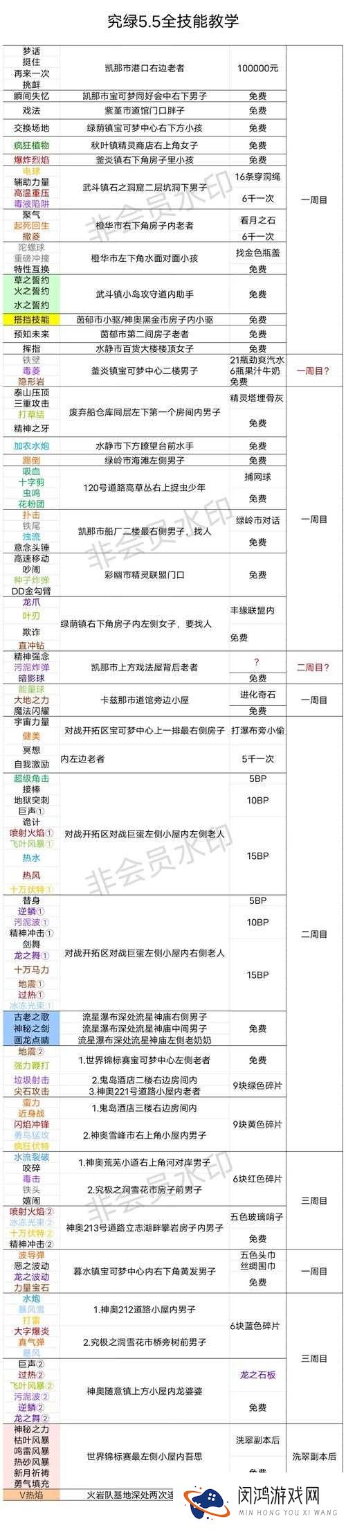 口袋妖怪复刻联盟大赛怎么玩?联盟大赛冲榜攻略深度解析