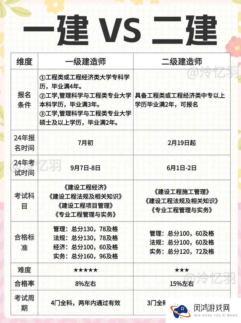 一级二级三级证书区别详解:如何选择适合你的证书等级及考试指南