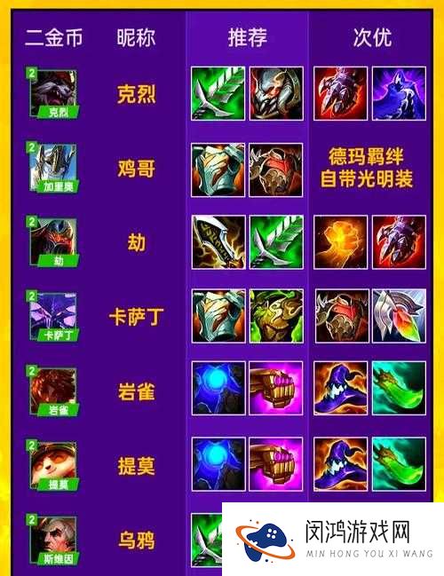 自由之战格鲁特出装秘籍,打造无敌法坦的装备艺术