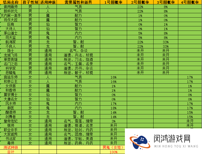 大话西游手游小豹子怎么获得?小豹子资质属性详解