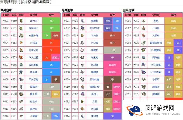 口袋妖怪复刻水精灵属性图鉴深度解析