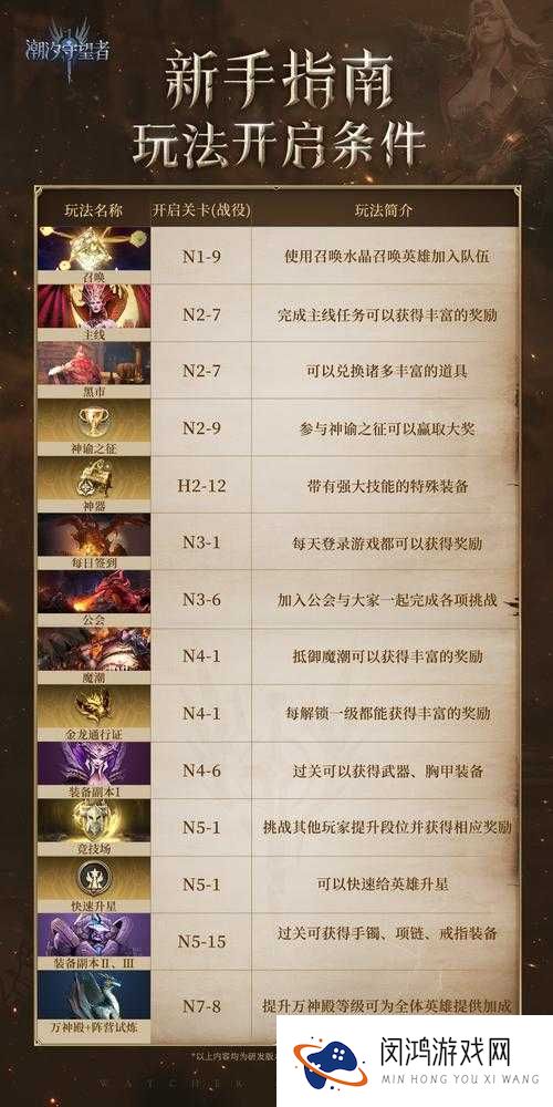 刀塔传奇潮汐神庙8怎么过?潮汐神庙三星通关阵容推荐