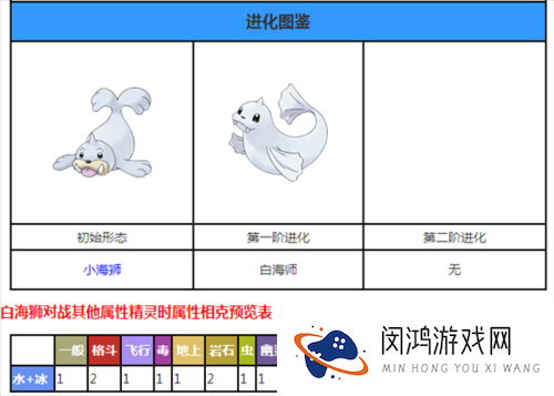 口袋妖怪复刻,小海狮进化全揭秘与属性图鉴