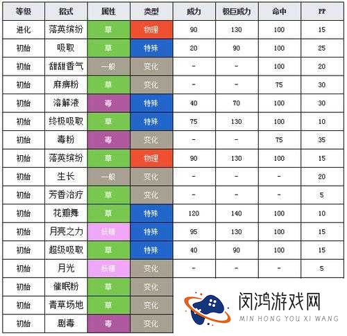 口袋妖怪霸王花配招与口袋妖怪复刻霸王花图鉴深度解析