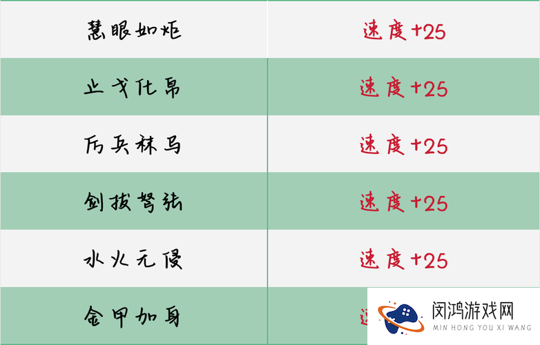 梦幻西游手游内丹神机步怎么样?神机步实用性解析