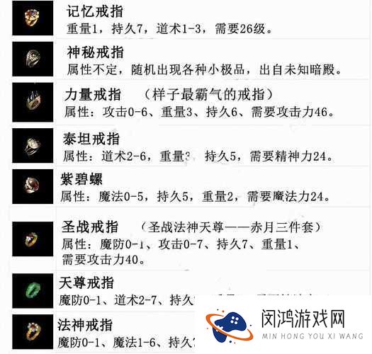 热血传奇手机版天尊戒指属性与获取途径深度解析