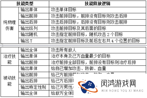 拳皇98终极之战OL怎么强化,格斗家装备快速强化攻略