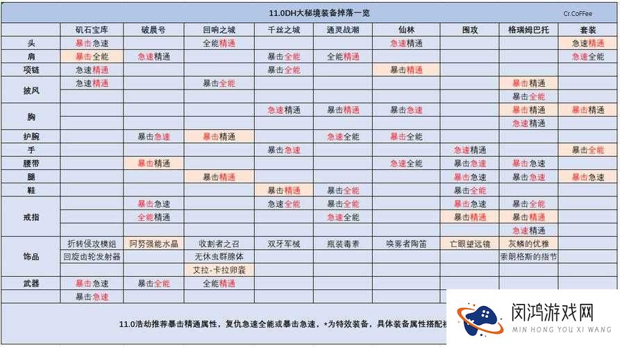 仙剑客栈手游僵尸镇副本装备物品掉落大全深度解析