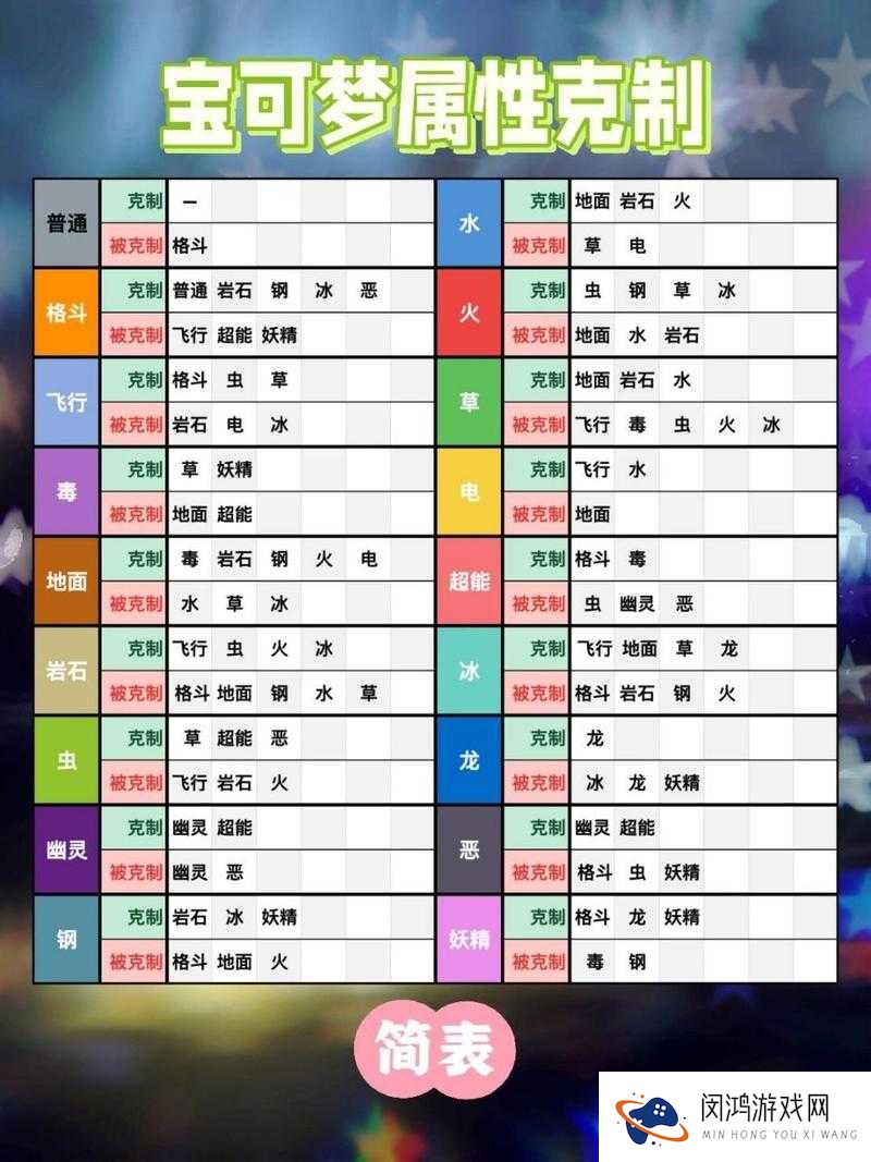 口袋妖怪复刻,怪力属性图鉴及其相克关系详解