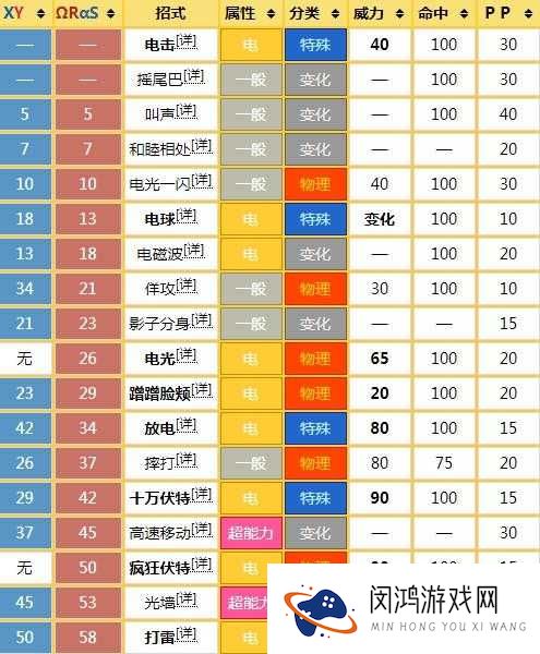 口袋妖怪复刻皮卡丘好吗?皮卡丘进化技能图鉴详解的演变史专题