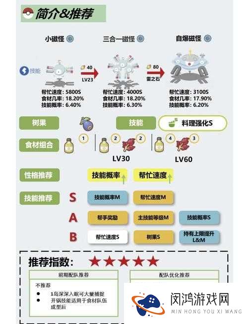 宝可梦大探险三合一磁怪食谱是什么?保姆级食谱配方攻略来了!