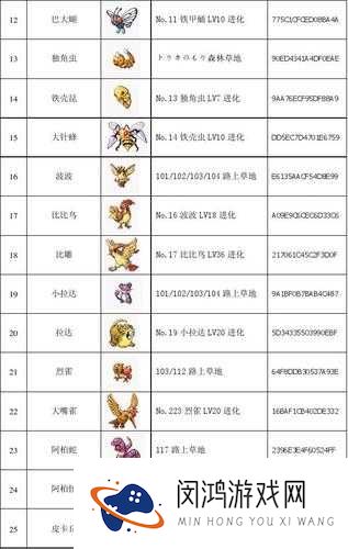 口袋妖怪复刻独角虫属性图鉴与进化一览