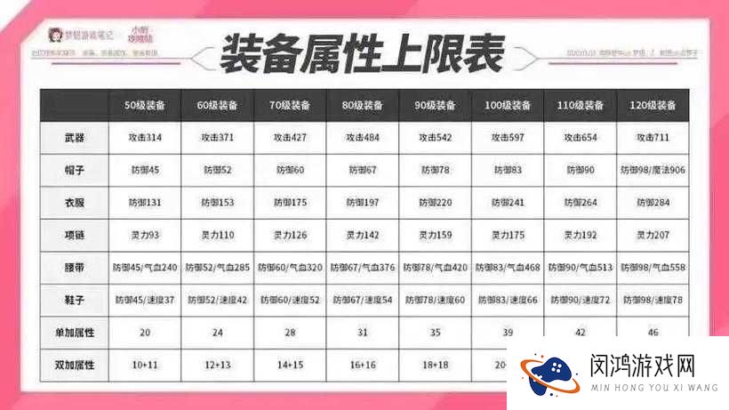 太极熊猫米迦勒光环强不强?装备属性详细介绍