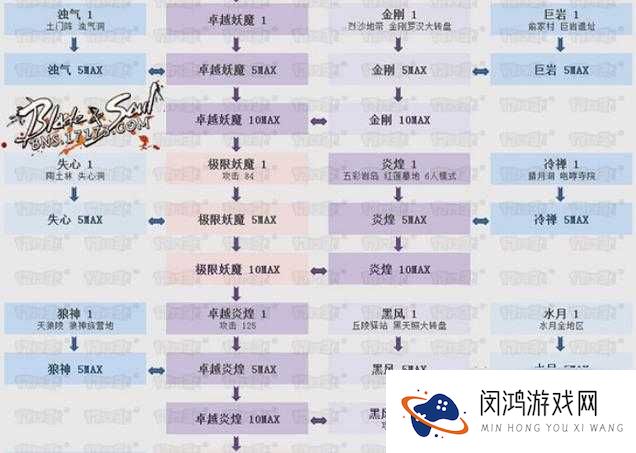 王朝的女人装备如何升级,装备升级方法解析攻略