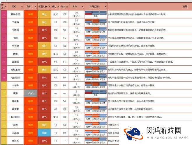 口袋妖怪复刻地震技能介绍,地震技能详解