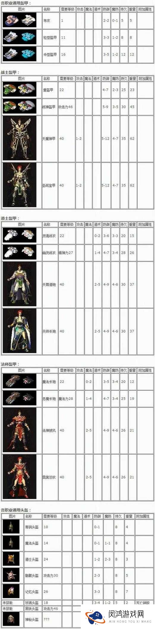 热血传奇手机版战士装备哪个好,战士最强装备盘点